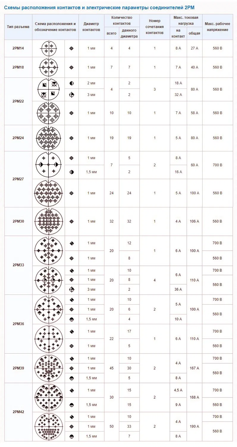 2РМТ18 Russia Connector 2PM18Series 4Pin Male Panel Socket Rated Current 5-30A Bakelite Insulator 1