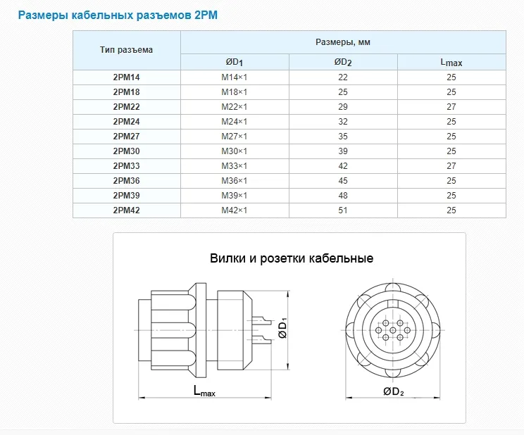 2РМТ18 Russia Connector 2PM18Series 4Pin Male Panel Socket Rated Current 5-30A Bakelite Insulator 2