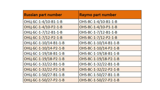 OHS Series Connector Industrial For DC Circuits
